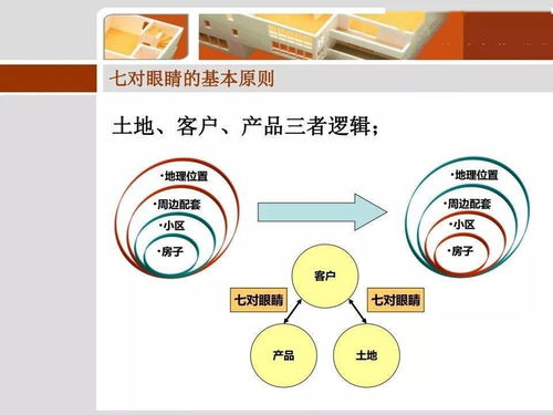 万科客户细分与产品定位 打造精准价值矩阵的创意策划